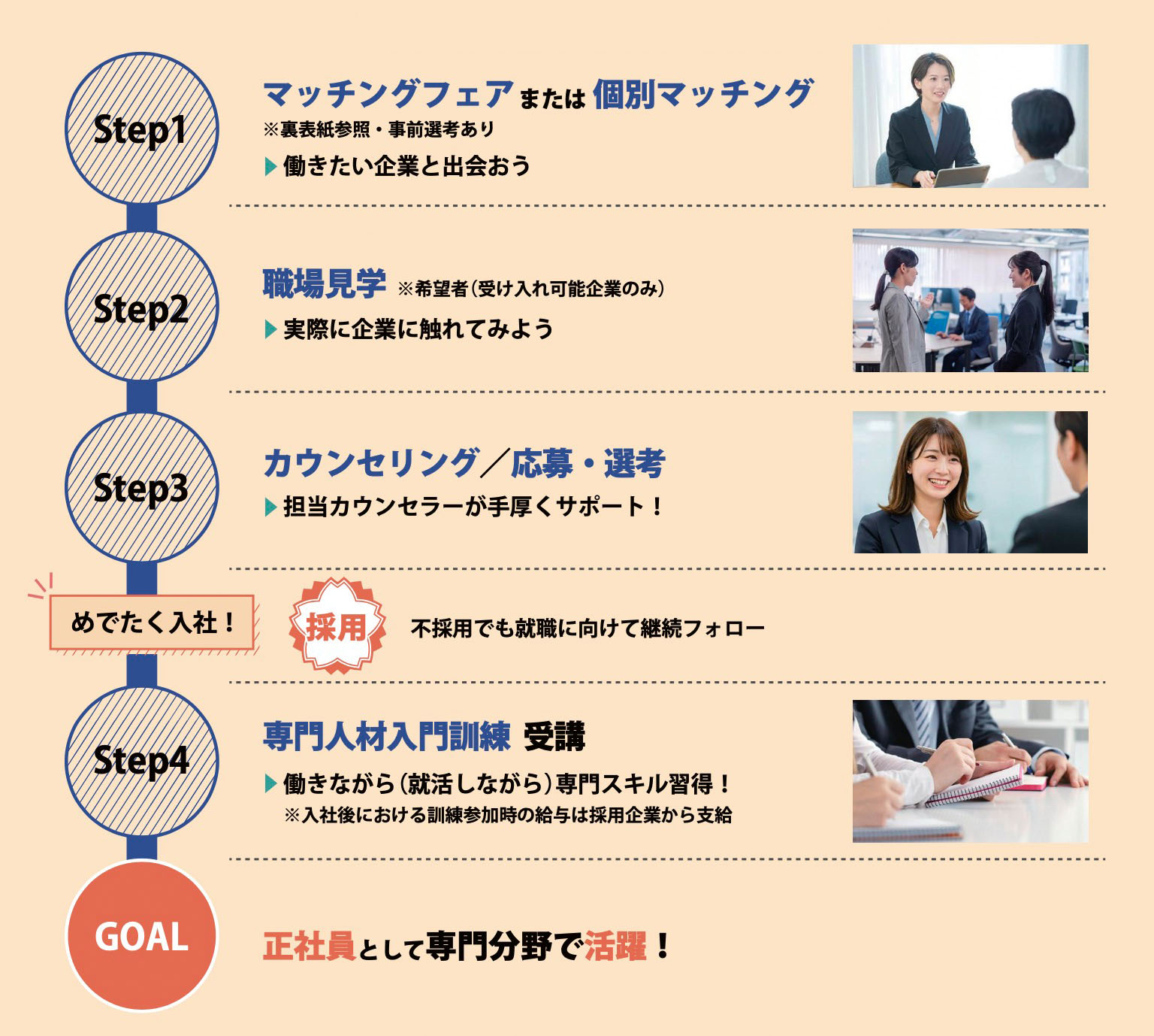 プログラムの流れ